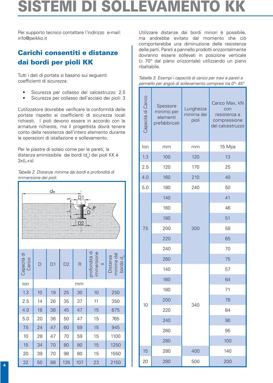 dell acciaio dei pioli: 3 L utilizzatore dovrebbe verificare la conformità delle portate rispetto ai coefficienti di sicurezza locali richiesti.