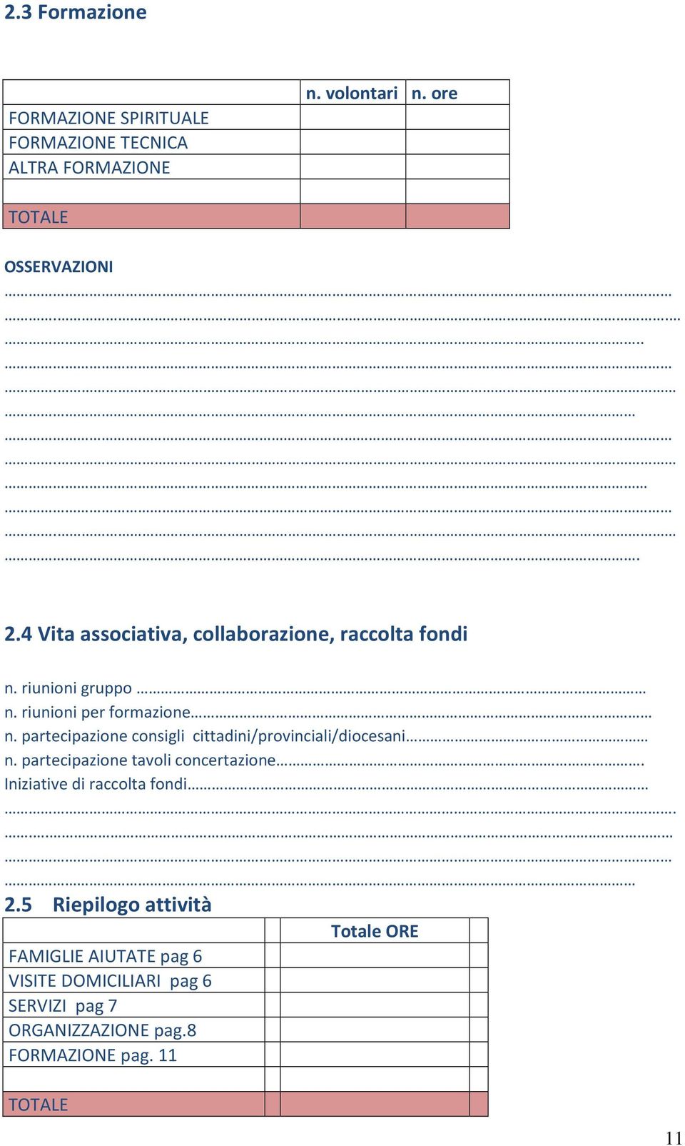 partecipazione consigli cittadini/provinciali/diocesani n. partecipazione tavoli concertazione.