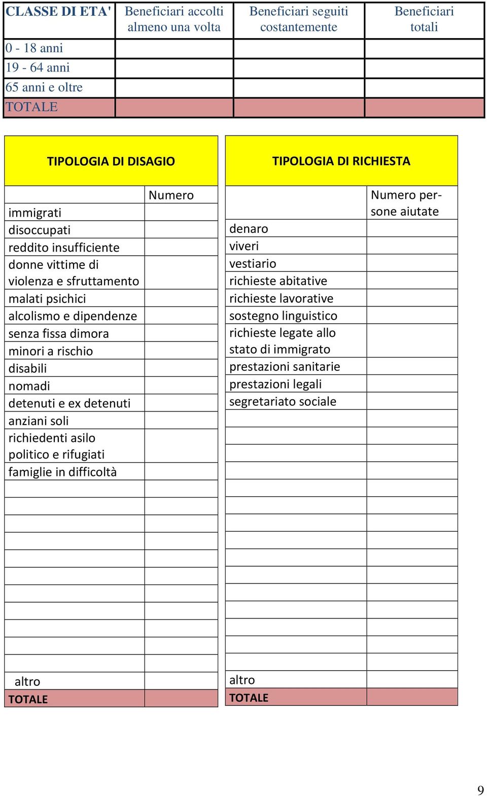 disabili nomadi detenuti e ex detenuti anziani soli richiedenti asilo politico e rifugiati famiglie in difficoltà Numero denaro viveri vestiario richieste abitative