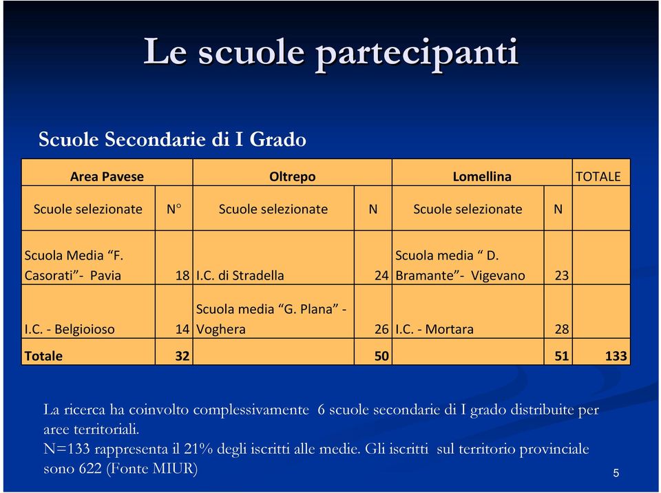 Bramante - Vigevano 23 Scuola media G. Plana - Voghera 26 I.C.