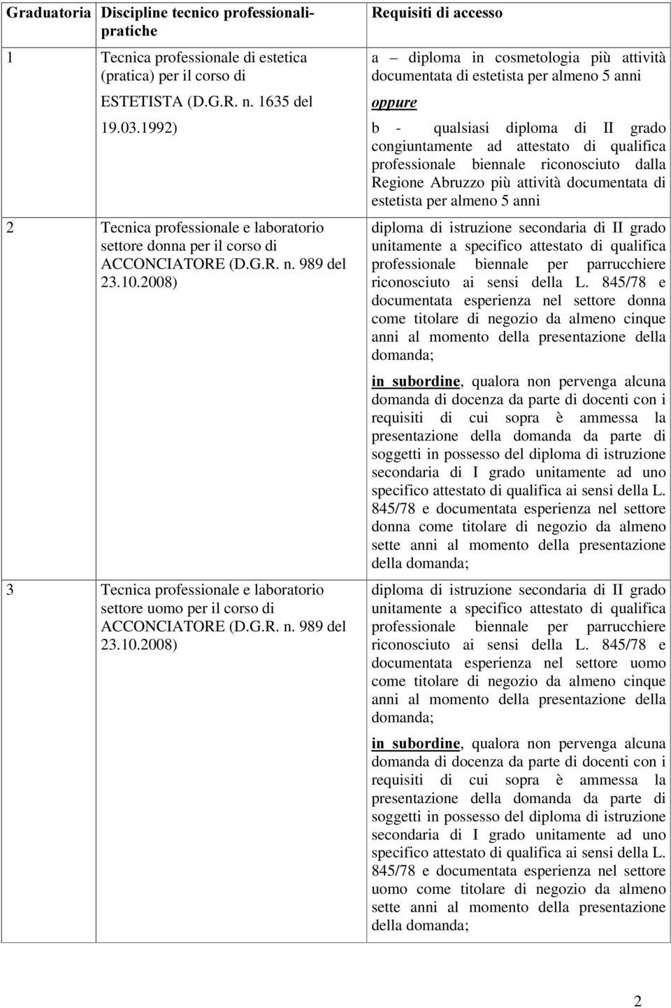 2008) 3 Tecnica professionale e laboratorio settore uomo per il corso di ACCONCIATORE (D.G.R. n. 989 del 23.10.