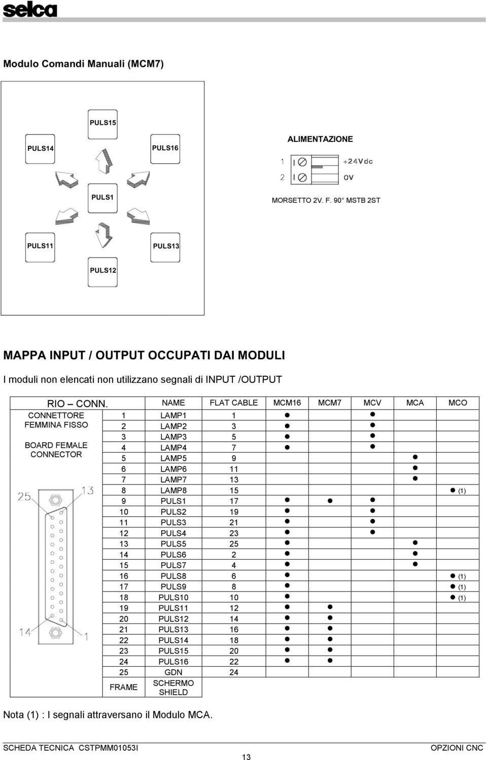 NAME FLAT CABLE MCM16 MCM7 MCV MCA MCO 1 LAMP1 1 2 LAMP2 3 3 LAMP3 5 4 LAMP4 7 5 LAMP5 9 6 LAMP6 11 7 LAMP7 13 8 LAMP8 15 (1) 9 PULS1 17 10 PULS2 19 11 PULS3 21 12 PULS4 23 13