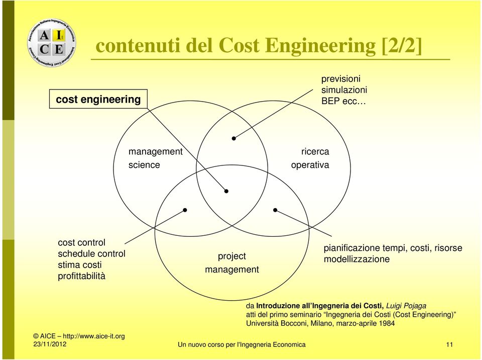 risorse modellizzazione da Introduzione all Ingegneria dei Costi, Luigi Pojaga atti del primo seminario Ingegneria