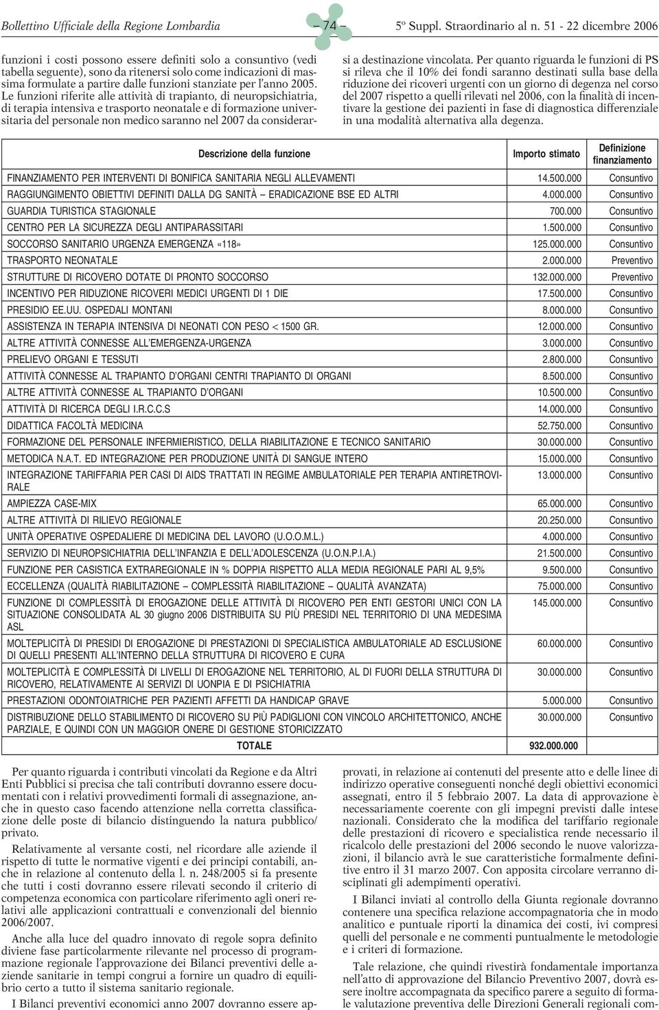 riduzione dei ricoveri urgenti con un giorno di degenza nel corso si rileva che il 10% dei fondi saranno destinati sulla base della Le funzioni riferite alle attività di trapianto, di