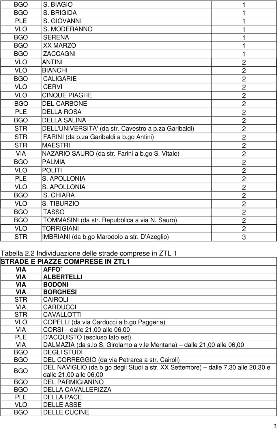 Cavestro a p.za Garibaldi) 2 STR FARINI (da p.za Garibaldi a b.go Antini) 2 STR MAESTRI 2 VIA NAZARIO SAURO (da str. Farini a b.go S. Vitale) 2 PALMIA 2 VLO POLITI 2 PLE S. APOLLONIA 2 VLO S.