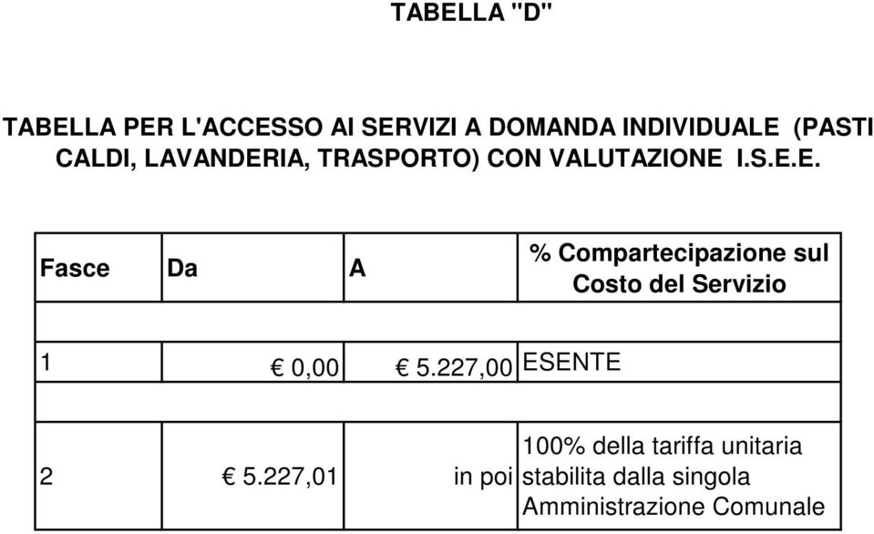 IA, TRASPORTO) CON VALUTAZIONE 