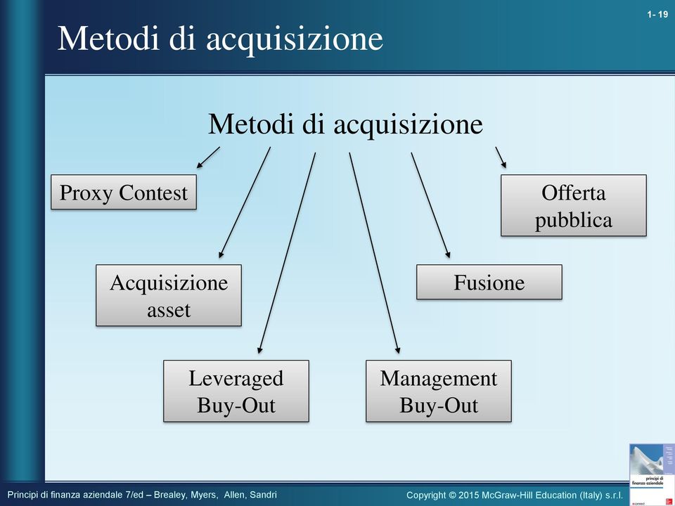 Offerta pubblica Acquisizione asset