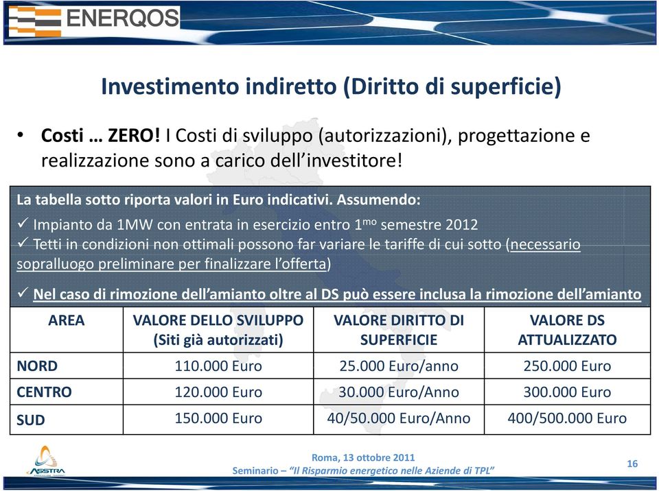 Assumendo: Impianto da 1MW con entrata in esercizio entro 1 mo semestre 2012 Tetti in condizioni non ottimali possono far variare le tariffe di cui sotto (necessario sopralluogo preliminare per