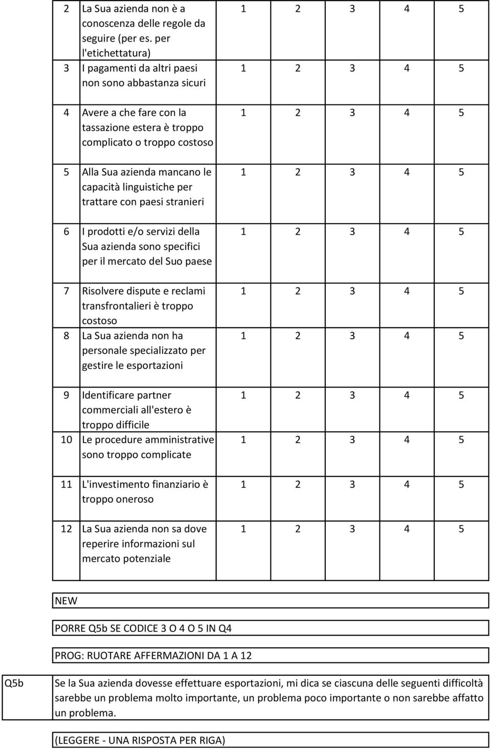 linguistiche per trattare con paesi stranieri I prodotti e/o servizi della Sua azienda sono specifici per il mercato del Suo paese Risolvere dispute e reclami transfrontalieri è troppo costoso La Sua