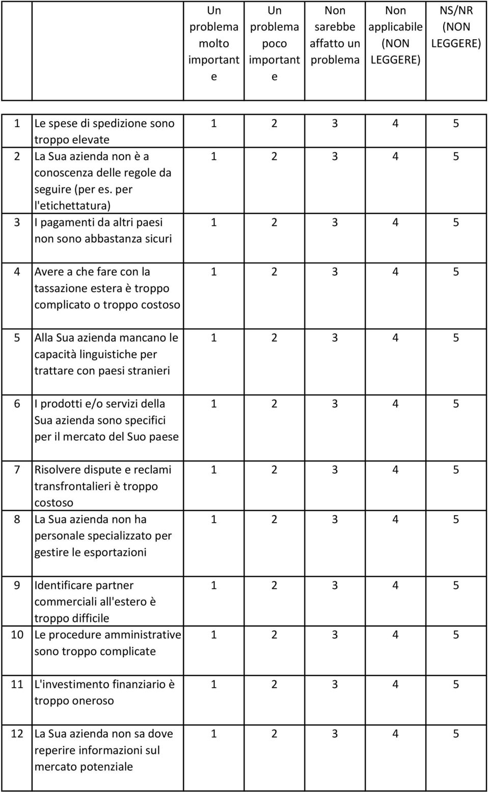 per l'etichettatura) I pagamenti da altri paesi non sono abbastanza sicuri Avere a che fare con la tassazione estera è troppo complicato o troppo costoso Alla Sua azienda mancano le capacità