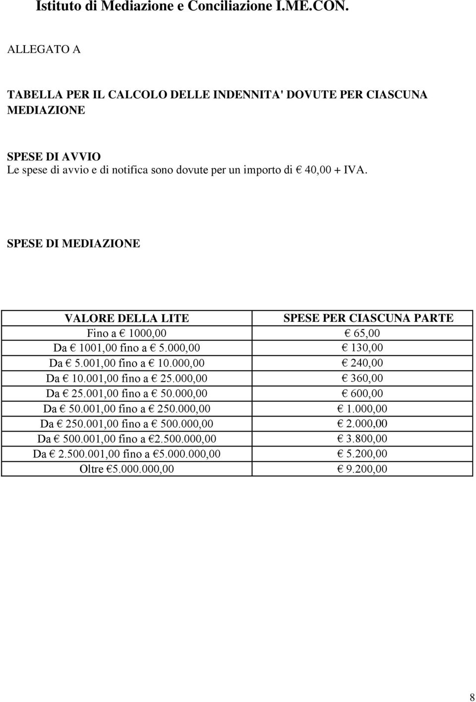 40,00 + IVA. SPESE DI MEDIAZIONE VALORE DELLA LITE SPESE PER CIASCUNA PARTE Fino a 1000,00 65,00 Da 1001,00 fino a 5.000,00 130,00 Da 5.001,00 fino a 10.