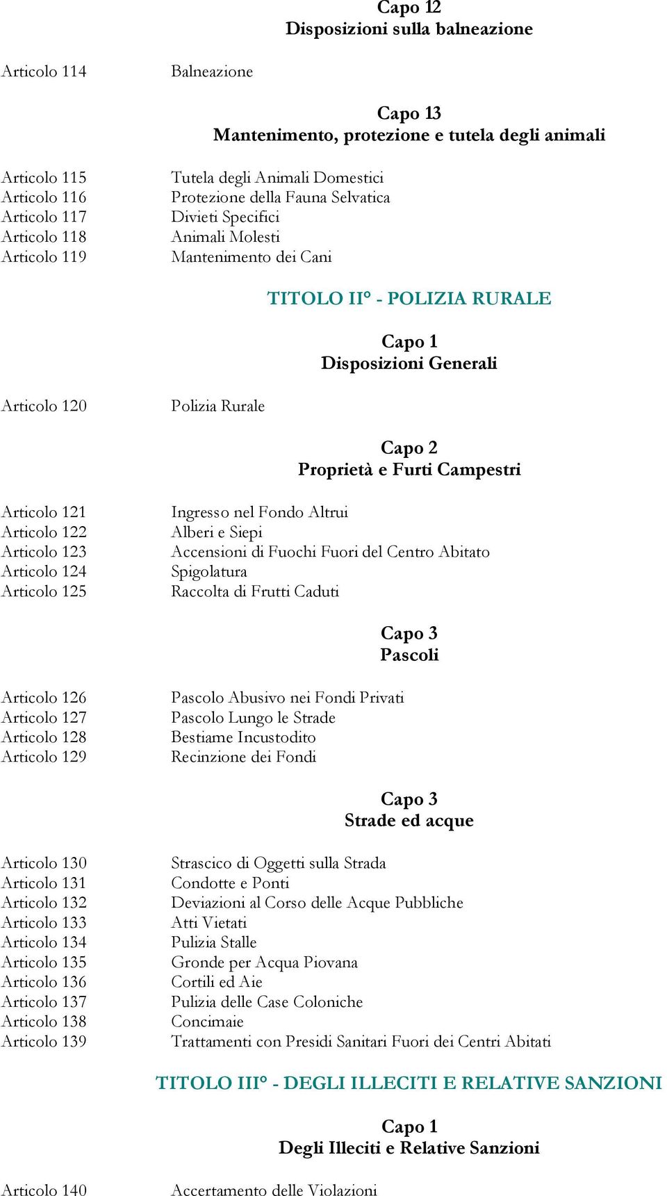 Proprietà e Furti Campestri Articolo 121 Articolo 122 Articolo 123 Articolo 124 Articolo 125 Ingresso nel Fondo Altrui Alberi e Siepi Accensioni di Fuochi Fuori del Centro Abitato Spigolatura