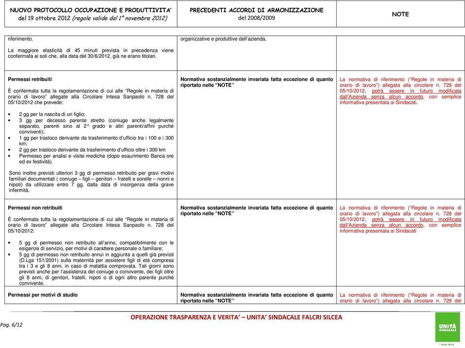 728 del 05/10/2012 che prevede: 2 gg per la nascita di un figlio; 3 gg per decesso parente stretto (coniuge anche legalmente separato, parenti sino al 2 grado e altri parenti/affini purché