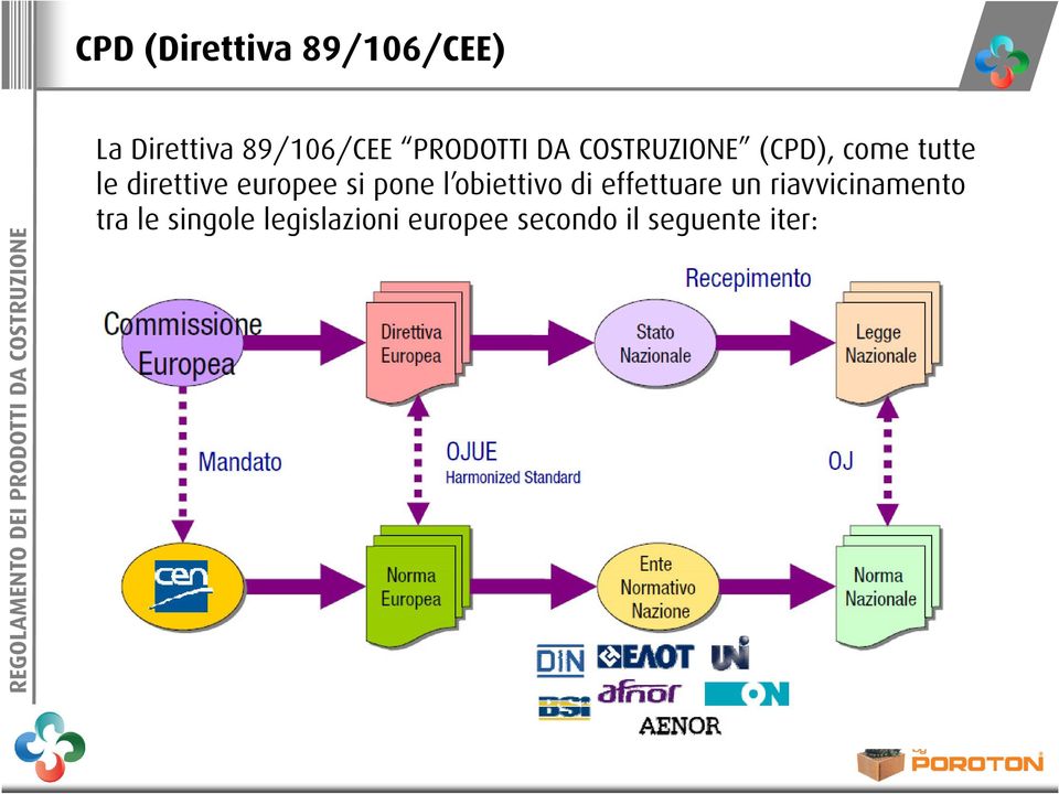 europee si pone l obiettivo di effettuare un