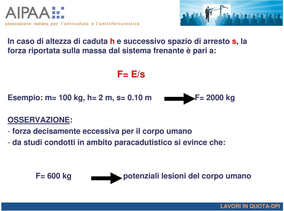 10 m F= 2000 kg OSSERVAZIONE: - forza decisamente eccessiva per il corpo umano - da