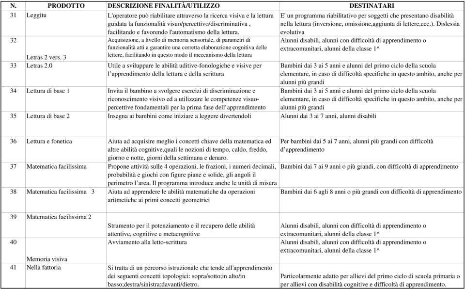 3 lettere, facilitando in questo modo il meccanismo della lettura 33 Letras 2.