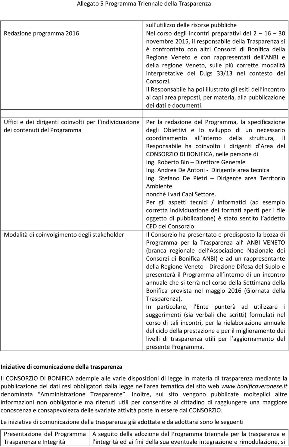 Il Responsabile ha poi illustrato gli esiti dell incontro ai capi area preposti, per materia, alla pubblicazione dei dati e documenti.