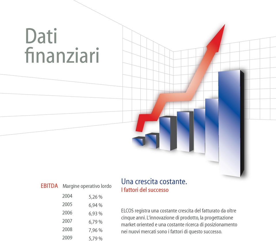 I fattori del successo ELCOS registra una costante crescita del fatturato da oltre cinque anni.