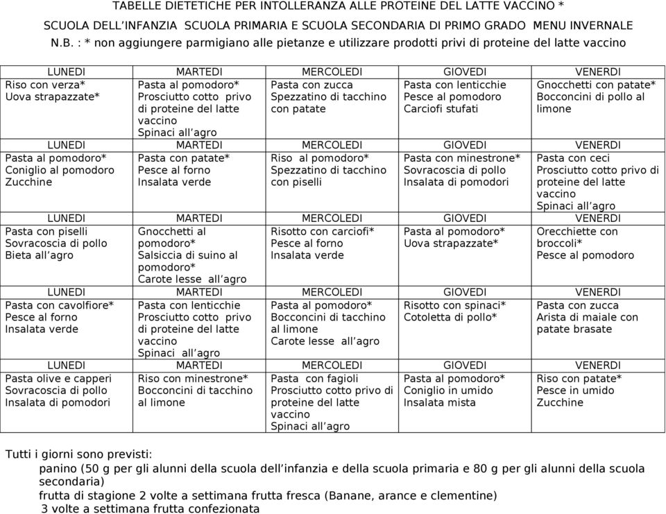 pomodoro Gnocchetti con patate* Bocconcini di pollo al limone Pasta con patate* Riso al Pasta con minestrone* Spezzatino di tacchino Sovracoscia di pollo con piselli Pasta con piselli Sovracoscia di