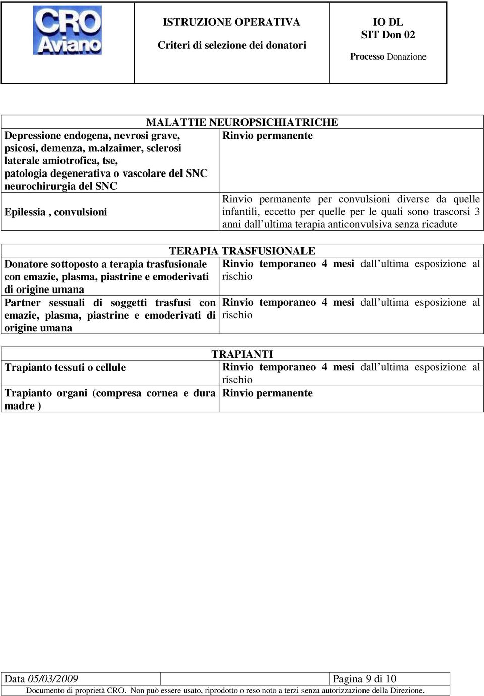 piastrine e emoderivati di origine umana Partner sessuali di soggetti trasfusi con emazie, plasma, piastrine e emoderivati di origine umana MALATTIE NEUROPSICHIATRICHE per convulsioni diverse da