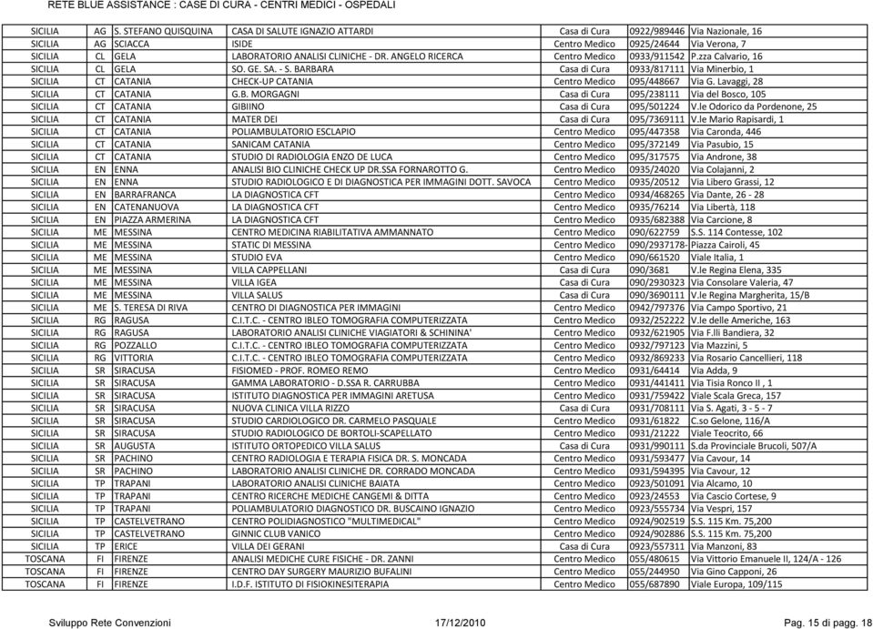 CLINICHE - DR. ANGELO RICERCA Centro Medico 0933/911542 P.zza Calvario, 16 SICILIA CL GELA SO. GE. SA. - S.