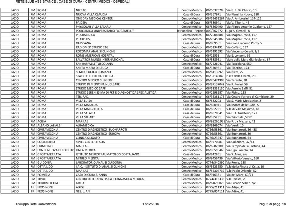 Ambrosini, 114-126 LAZIO RM ROMA PAIDEIA Casa di Cura 06/330941 Via V.