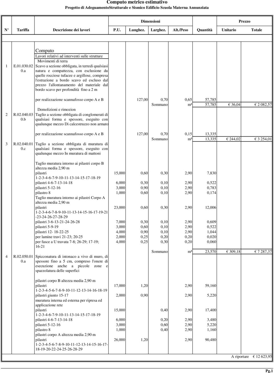 argillose, compresa l'estrazione a bordo scavo ed escluso dal prezzo l'allontanamento del materiale dal bordo scavo per profondità fino a 2 m 2 R.02.040.03 0.b 3 R.02.040.01 0.c 4 R.02.050.