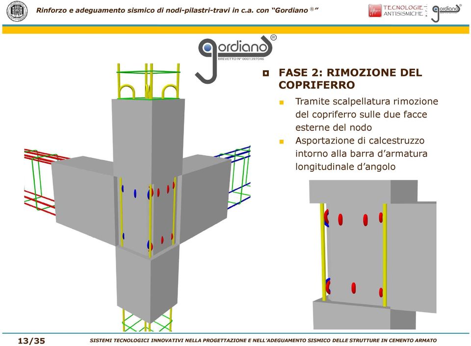 intorno alla barra d armatura longitudinale d angolo 13/35 SISTEMI