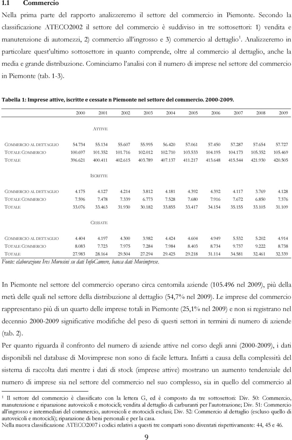 Analizzeremo in particolare quest ultimo sottosettore in quanto comprende, oltre al commercio al dettaglio, anche la media e grande distribuzione.