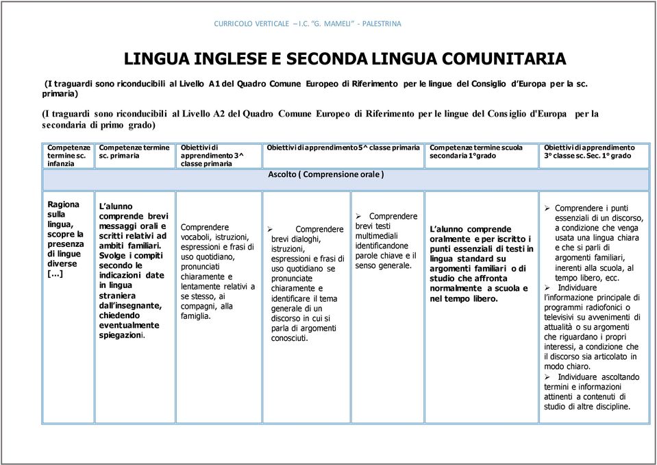 infanzia Competenze termine sc.