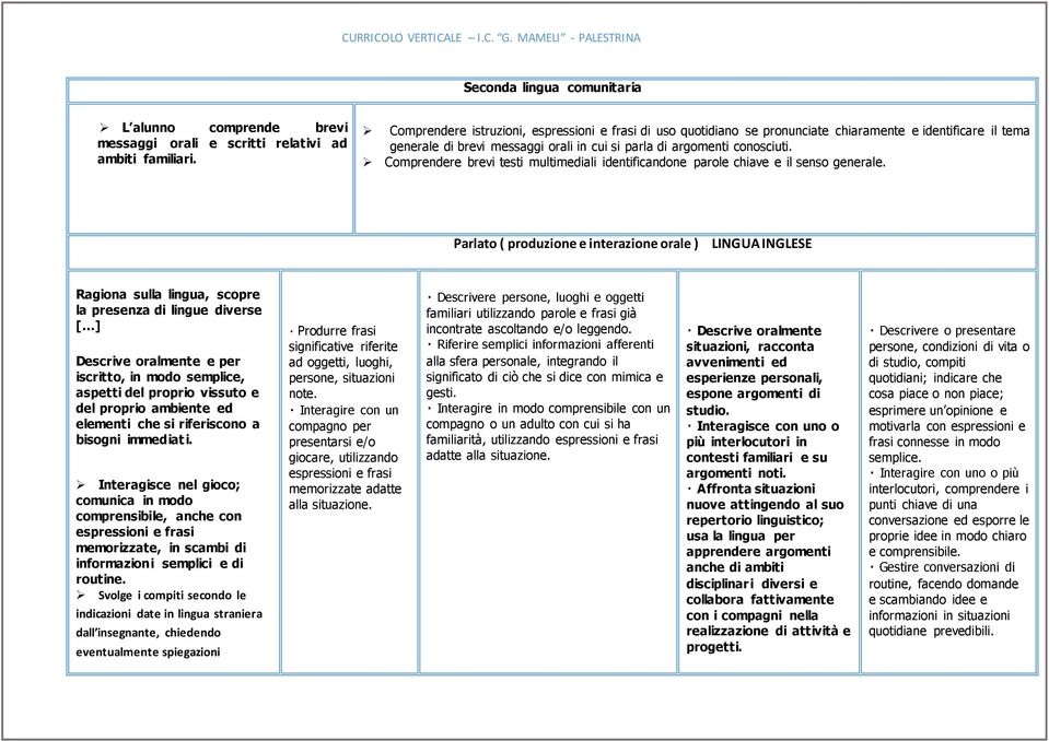 Comprendere brevi testi multimediali identificandone parole chiave e il senso generale.