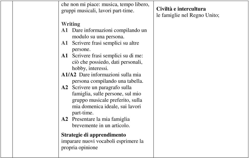 A1/A2 Dare informazioni sulla mia persona compilando una tabella.