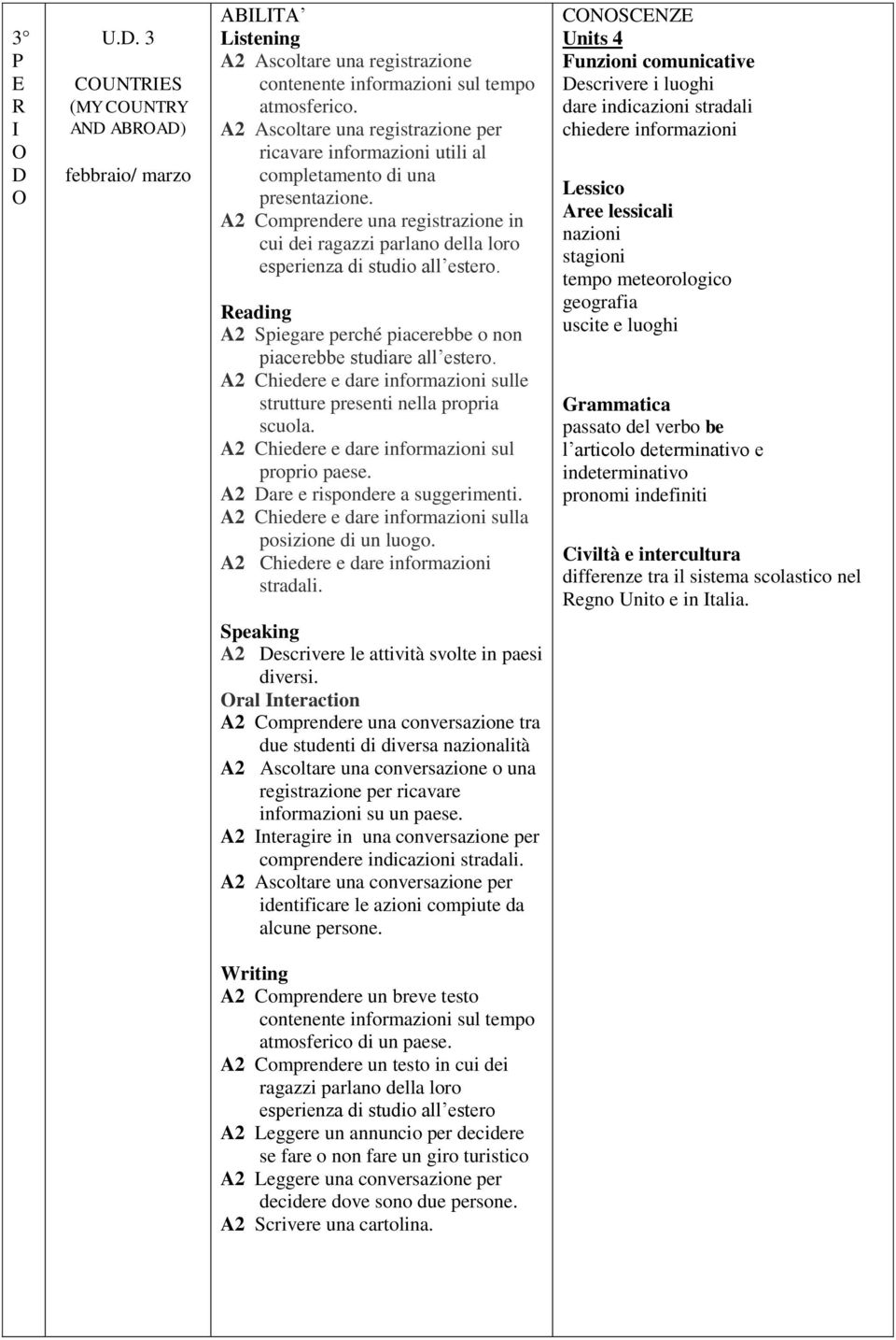 A2 Comprendere una registrazione in cui dei ragazzi parlano della loro esperienza di studio all estero. Reading A2 Spiegare perché piacerebbe o non piacerebbe studiare all estero.