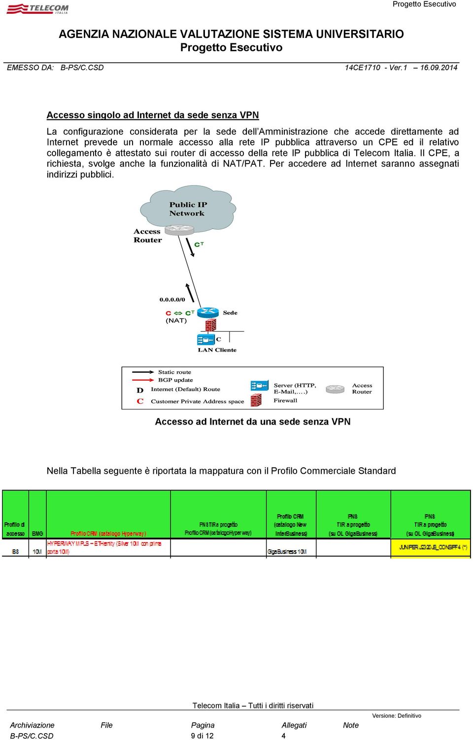 Per accedere ad Internet saranno assegnati indirizzi pubblici. Public IP Network Access Router C T 0.