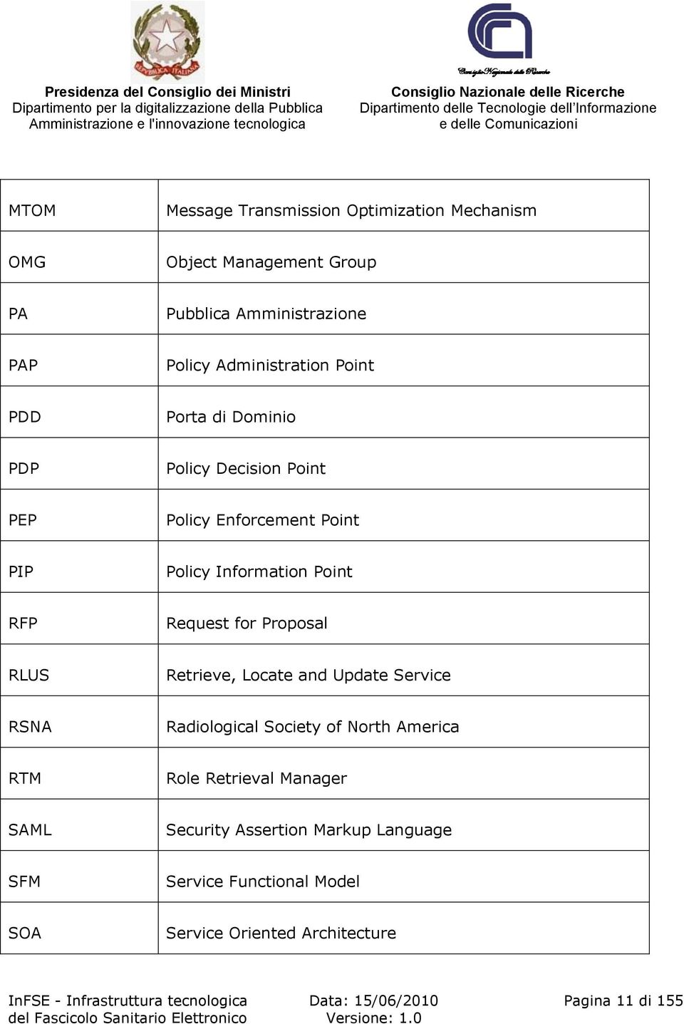 Point RFP Request for Proposal RLUS Retrieve, Locate and Update Service RSNA Radiological Society of North America RTM Role