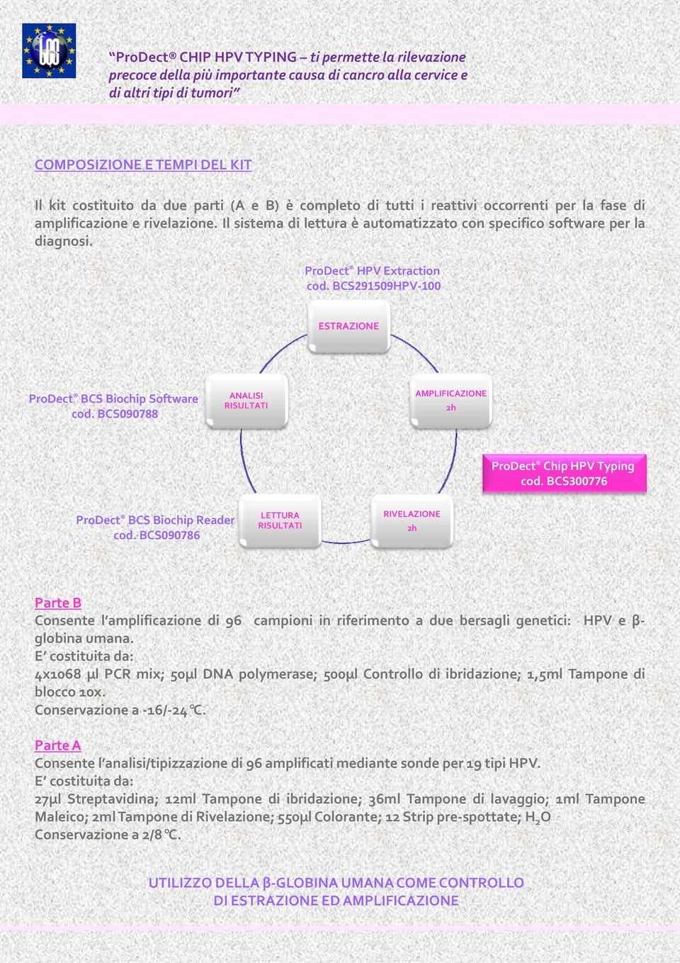 ProDect HPV Extraction cod. BCS291509HPV 100 ESTRAZIONE ProDect BCS Biochip Software cod. BCS090788 ANALISI RISULTATI AMPLIFICAZIONE 2h ProDect Chip HPV Typing cod.