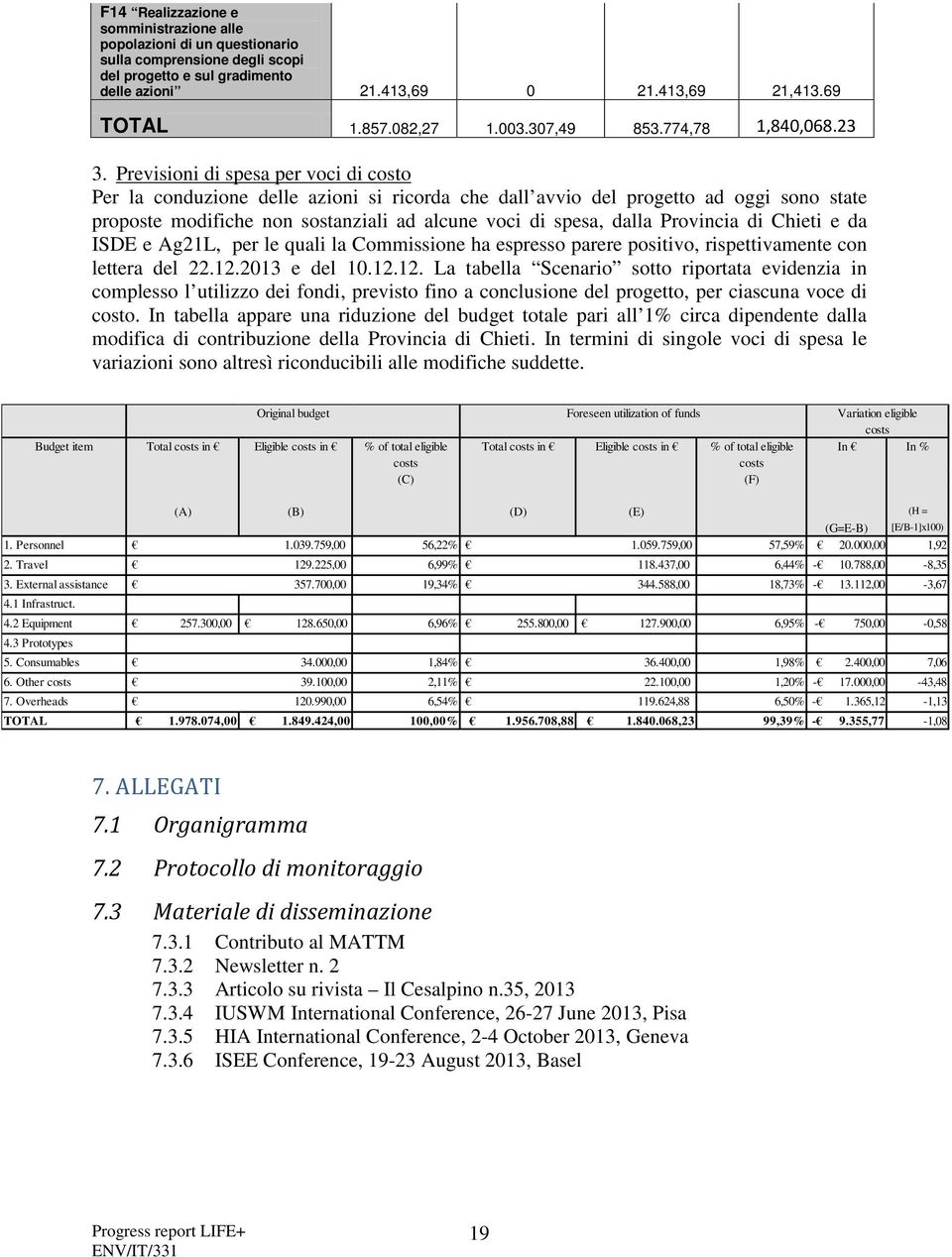 Previsioni di spesa per voci di costo Per la conduzione delle azioni si ricorda che dall avvio del progetto ad oggi sono state proposte modifiche non sostanziali ad alcune voci di spesa, dalla