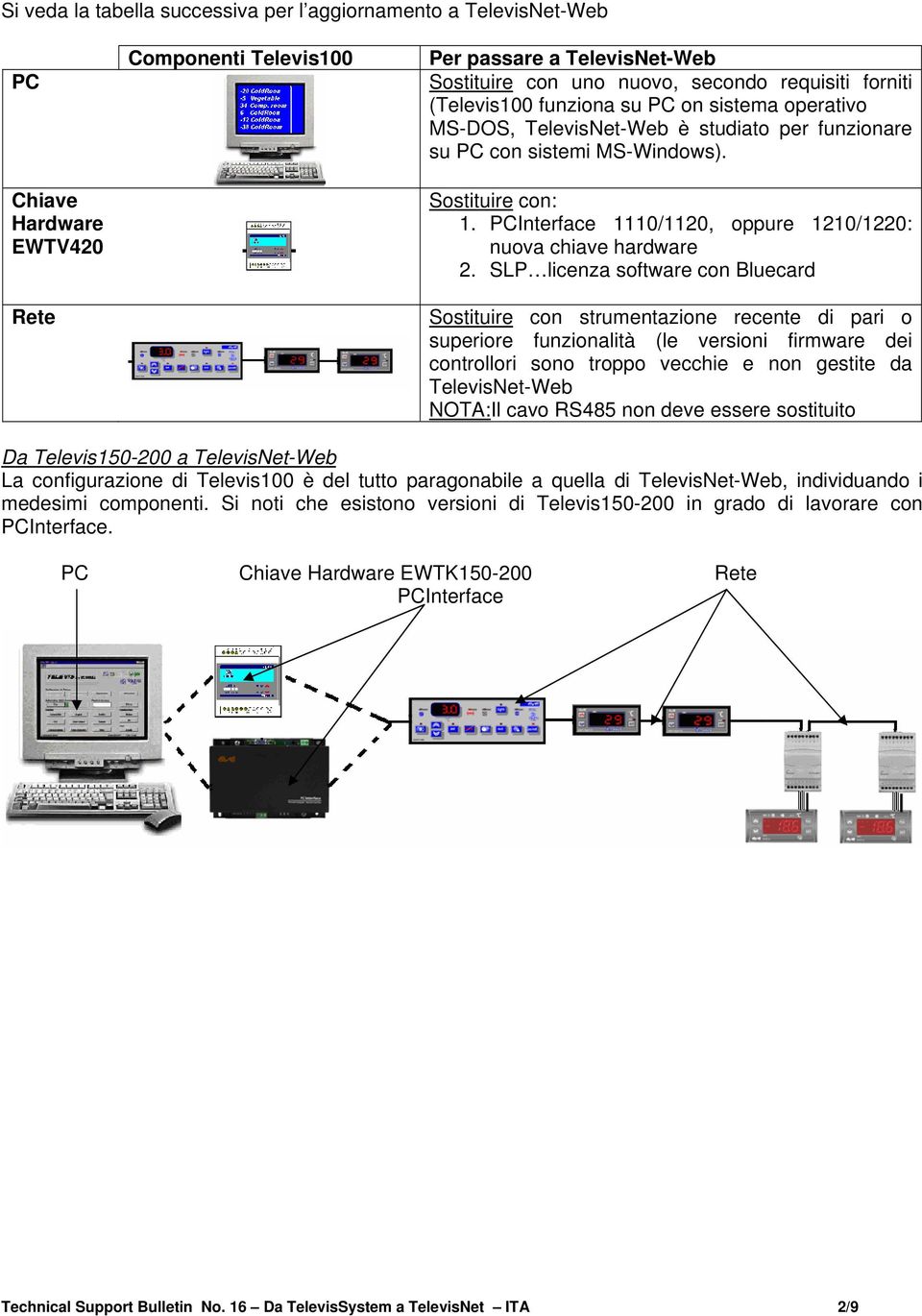 PCInterface 1110/1120, oppure 1210/1220: nuova chiave hardware 2.