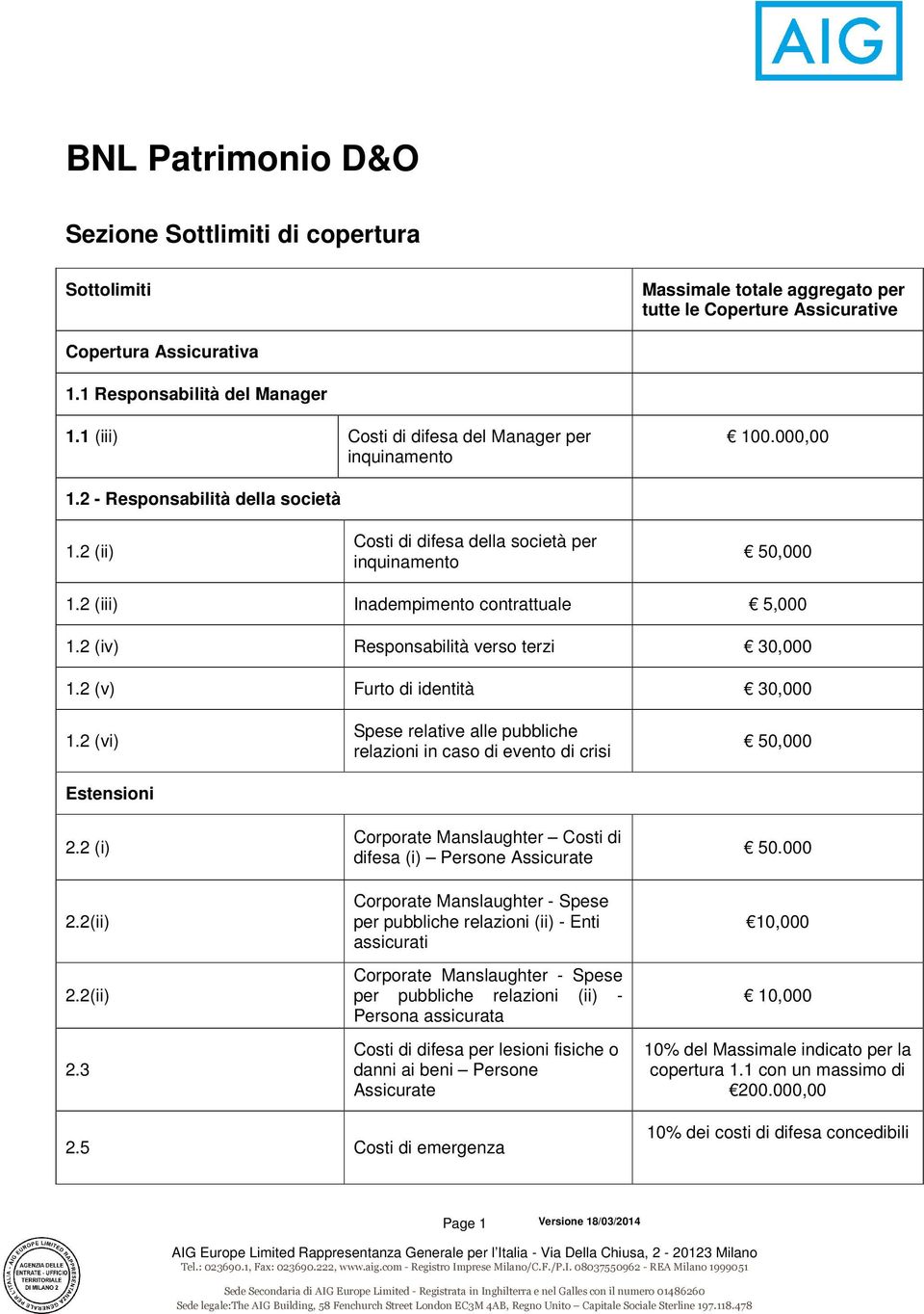 2 (iii) Inadempimento contrattuale 5,000 1.2 (iv) Responsabilità verso terzi 30,000 1.2 (v) Furto di identità 30,000 1.2 (vi) Estensioni 2.2 2.