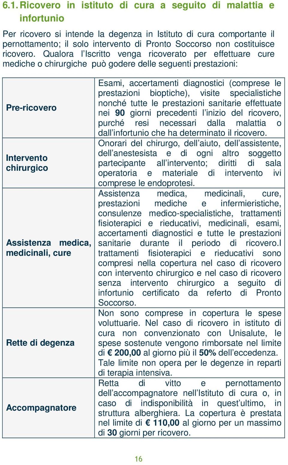 Qualora l Iscritto venga ricoverato per effettuare cure mediche o chirurgiche può godere delle seguenti prestazioni: Pre-ricovero Intervento chirurgico Assistenza medica, medicinali, cure Rette di