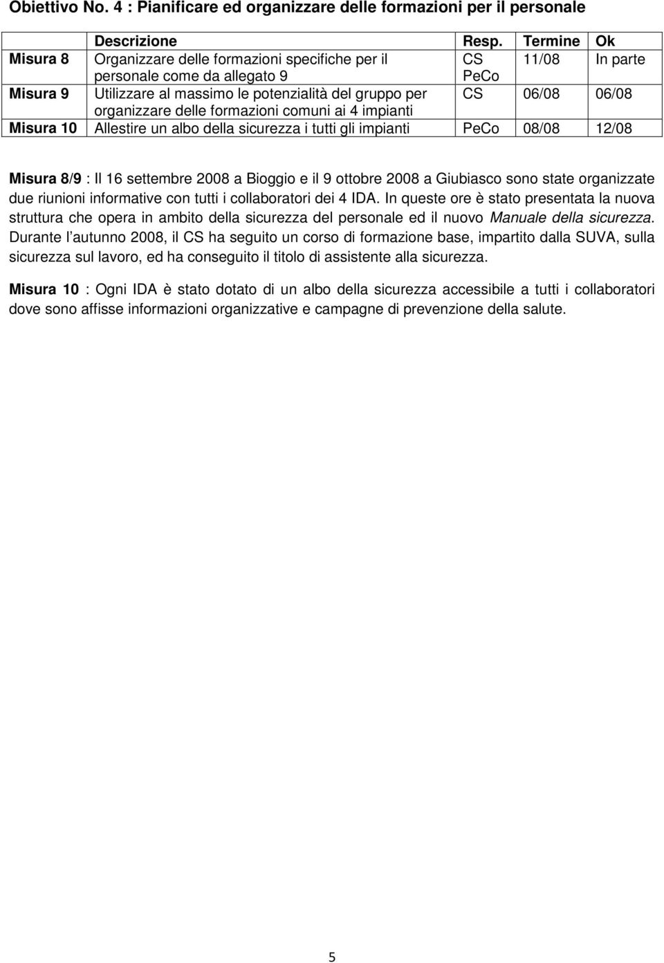 organizzare delle formazioni comuni ai 4 impianti Misura 10 Allestire un albo della sicurezza i tutti gli impianti PeCo 08/08 12/08 Misura 8/9 : Il 16 settembre 2008 a Bioggio e il 9 ottobre 2008 a