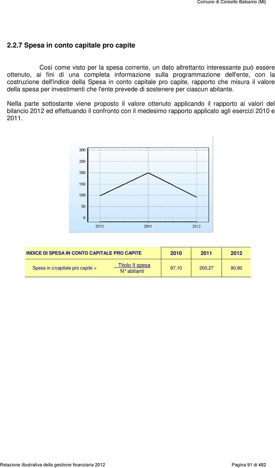 Nella parte sottostante viene proposto il valore ottenuto applicando il rapporto ai valori del bilancio 2012 ed effettuando il confronto con il medesimo rapporto applicato agli esercizi 2010 e 2011.