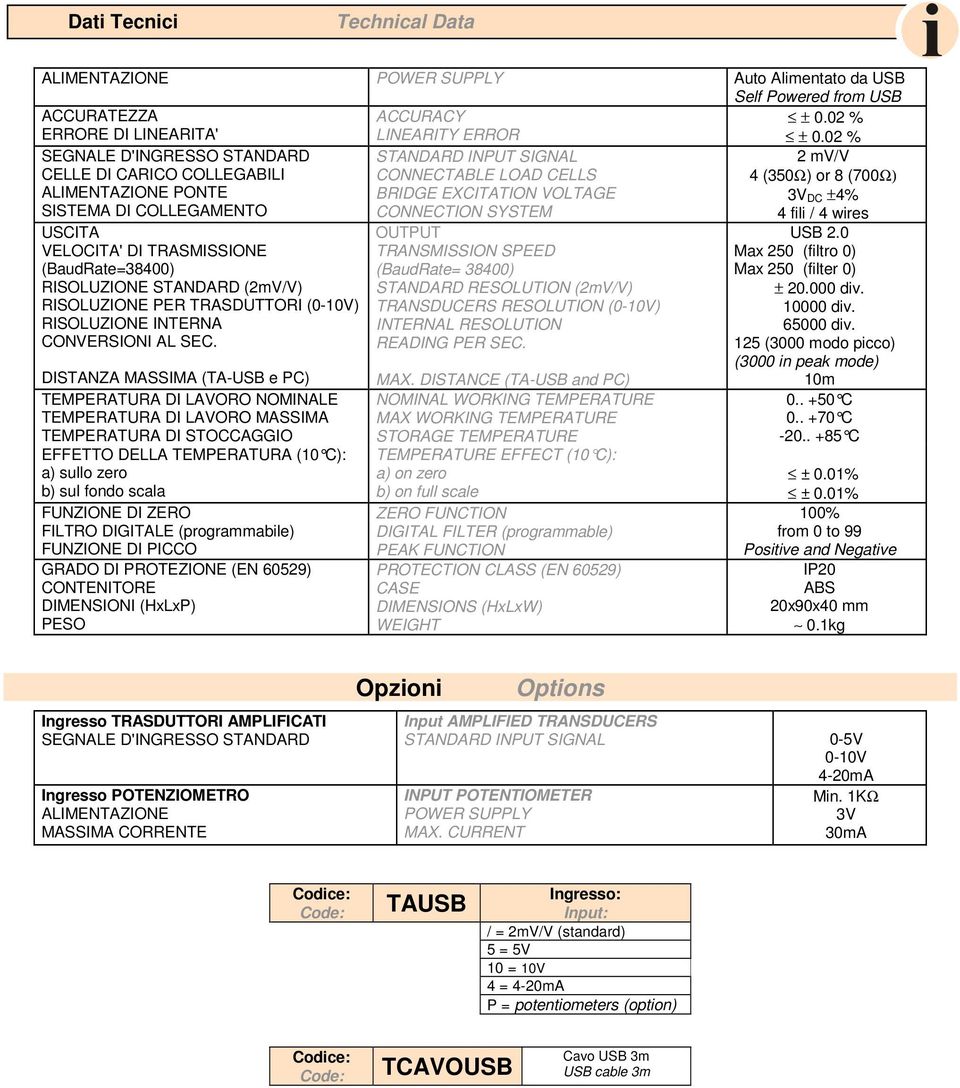 mv/v 4 (350Ω) or 8 (700Ω) 3V DC ±4% 4 fili / 4 wires USCITA VELOCITA' DI TRASMISSIONE (BaudRate=38400) RISOLUZIONE STANDARD (2mV/V) RISOLUZIONE PER TRASDUTTORI (0-10V) RISOLUZIONE INTERNA CONVERSIONI