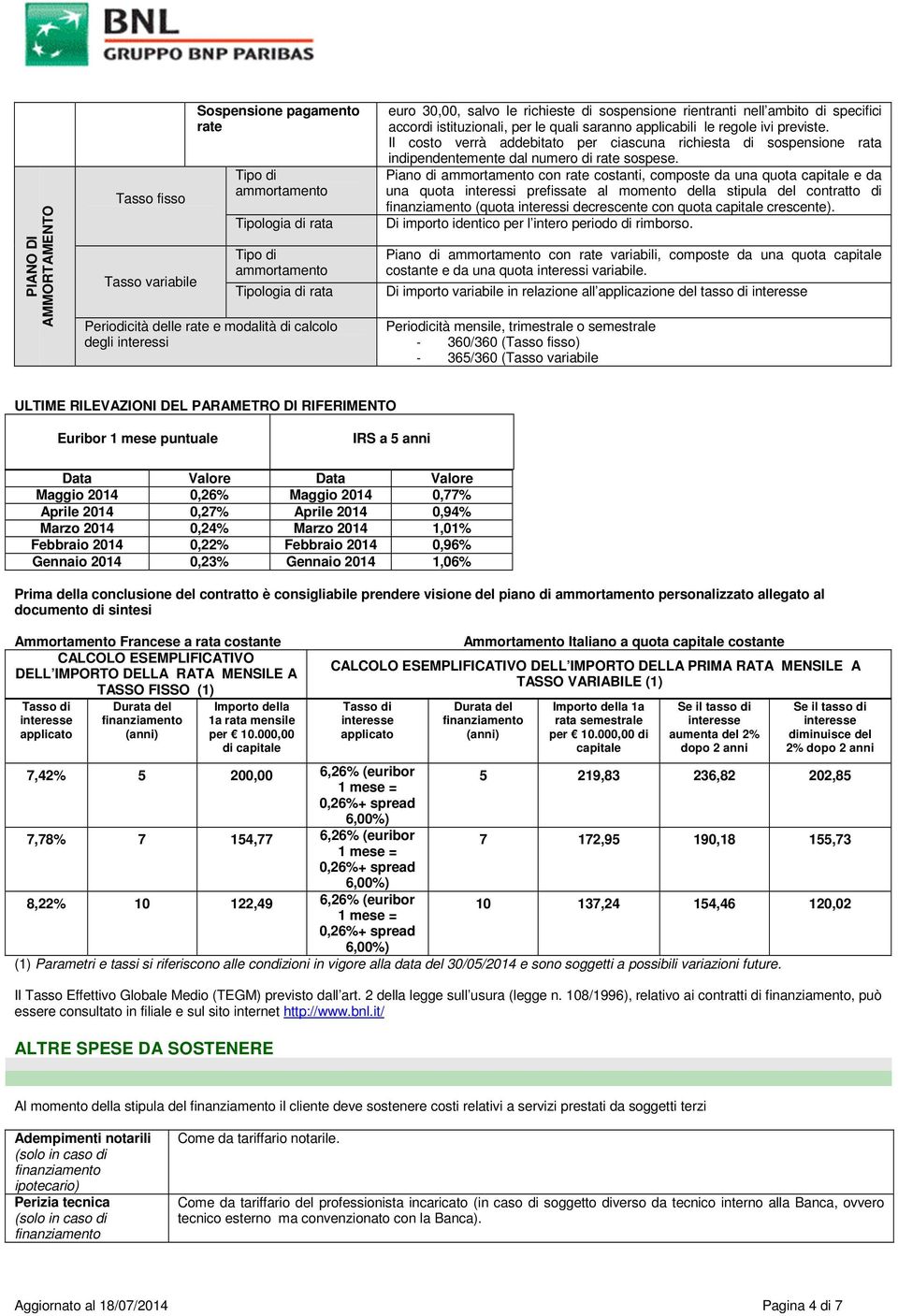 Il costo verrà addebitato per ciascuna richiesta di sospensione rata indipendentemente dal numero di rate sospese.