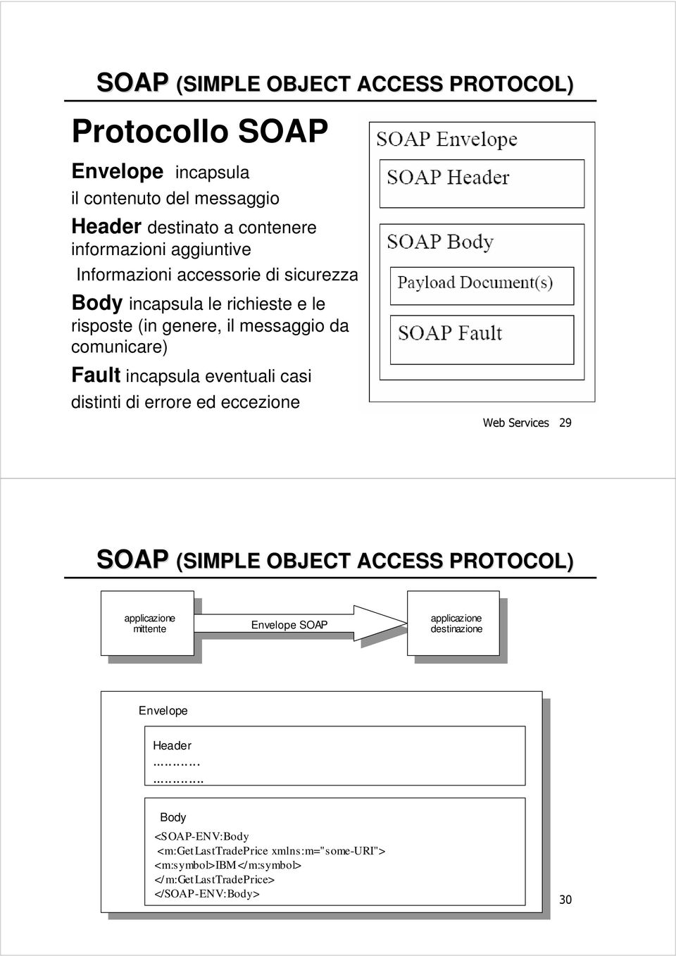 distinti di errore ed eccezione Web Services 29 SOAP (SIMPLE OBJECT ACCESS PROTOCOL) applicazione mittente Envelope SOAP applicazione destinazione