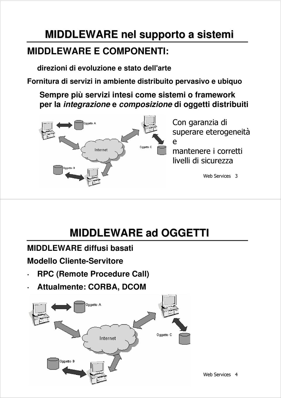 di oggetti distribuiti Con garanzia di superare eterogeneità e mantenere i corretti livelli di sicurezza Web Services 3