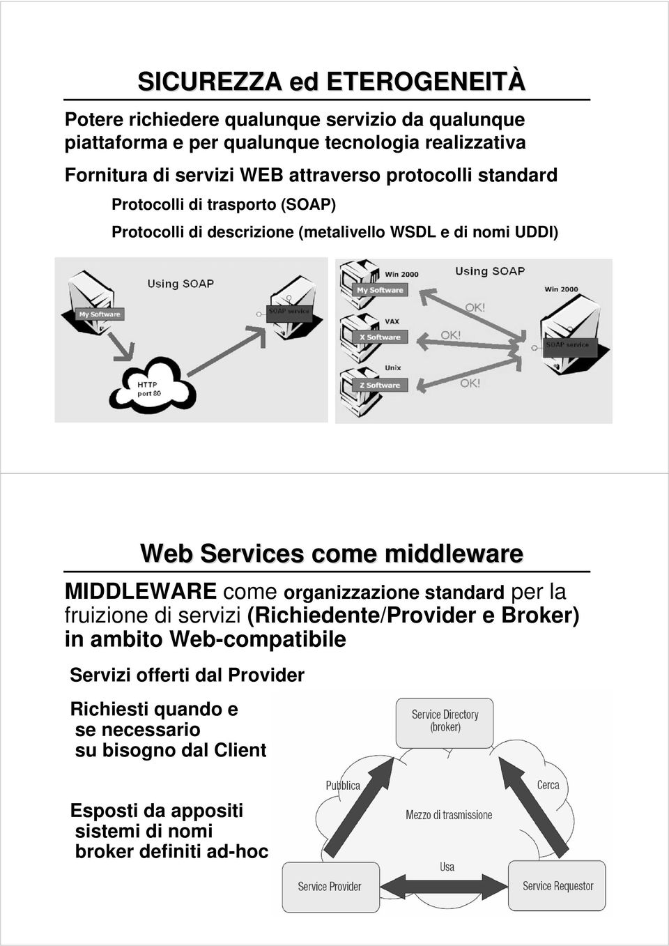 Services come middleware MIDDLEWARE come organizzazione standard per la fruizione di servizi (Richiedente/Provider e Broker) in ambito Web-compatibile