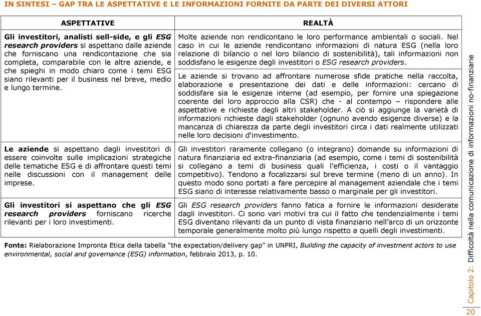 siano rilevanti per il business nel breve, medio e lungo termine. REALTÀ Molte aziende non rendicontano le loro performance ambientali o sociali.