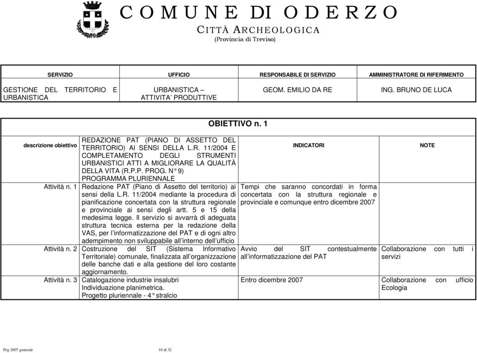 N 9) PROGRAMMA PLURIENNALE Attività n. 1 Redazione PAT (Piano di Assetto del territorio) ai sensi della L.R. 11/2004 mediante la procedura di pianificazione concertata con la struttura regionale e provinciale ai sensi degli artt.