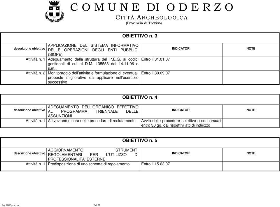 4 ADEGUAMENTO DELL ORGANICO EFFETTIVO AL PROGRAMMA TRIENNALE DELLE ASSUNZIONI Attività n.